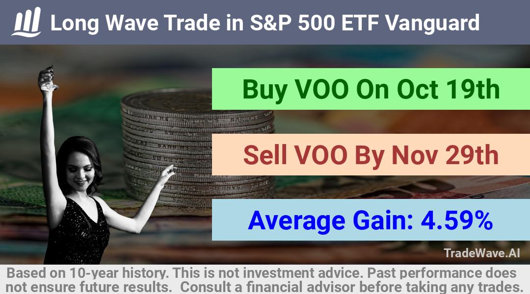 trade seasonals is a Seasonal Analytics Environment that helps inestors and traders find and analyze patterns based on time of the year. this is done by testing a date range for a financial instrument. Algoirthm also finds the top 10 opportunities daily. tradewave.ai