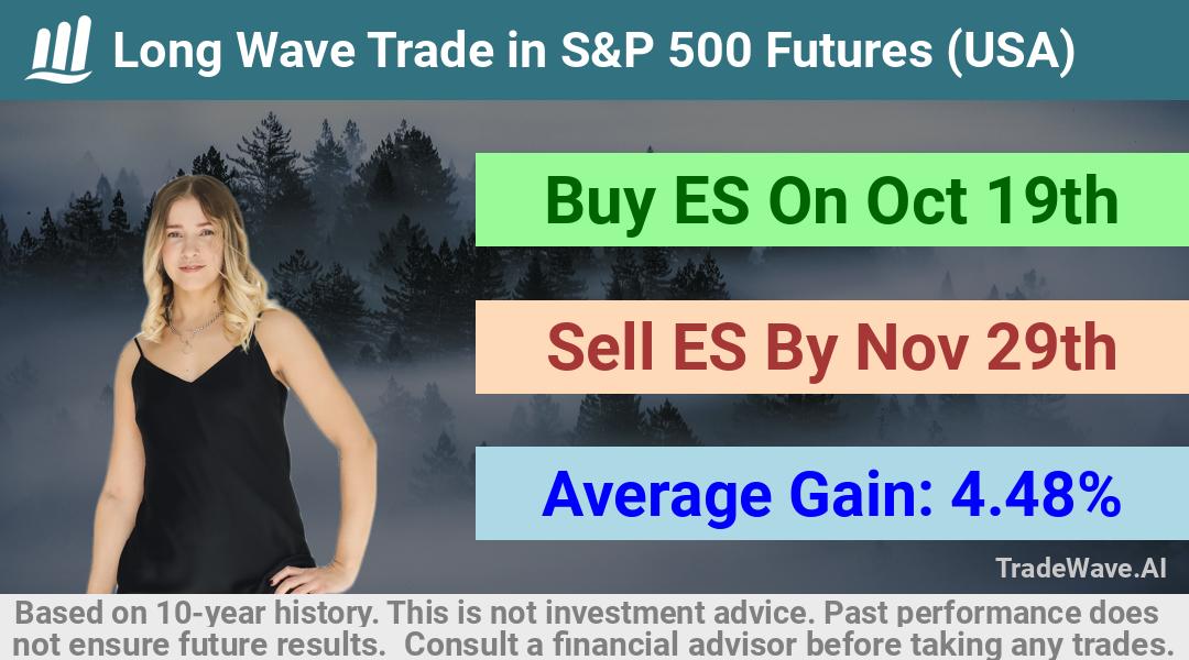 trade seasonals is a Seasonal Analytics Environment that helps inestors and traders find and analyze patterns based on time of the year. this is done by testing a date range for a financial instrument. Algoirthm also finds the top 10 opportunities daily. tradewave.ai