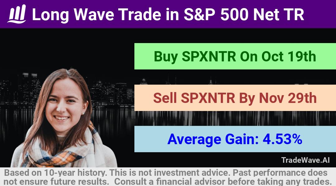 trade seasonals is a Seasonal Analytics Environment that helps inestors and traders find and analyze patterns based on time of the year. this is done by testing a date range for a financial instrument. Algoirthm also finds the top 10 opportunities daily. tradewave.ai