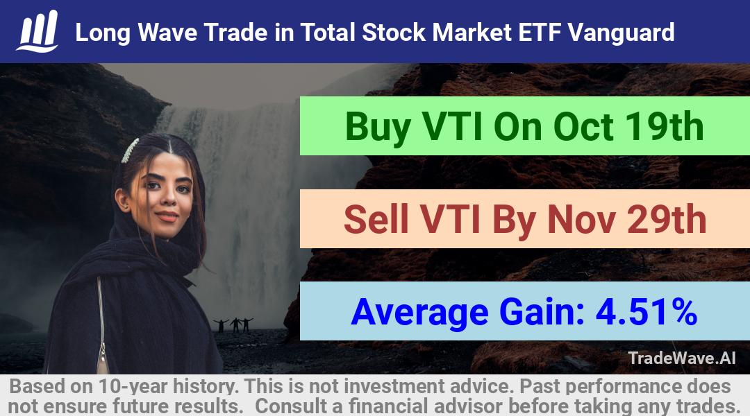 trade seasonals is a Seasonal Analytics Environment that helps inestors and traders find and analyze patterns based on time of the year. this is done by testing a date range for a financial instrument. Algoirthm also finds the top 10 opportunities daily. tradewave.ai