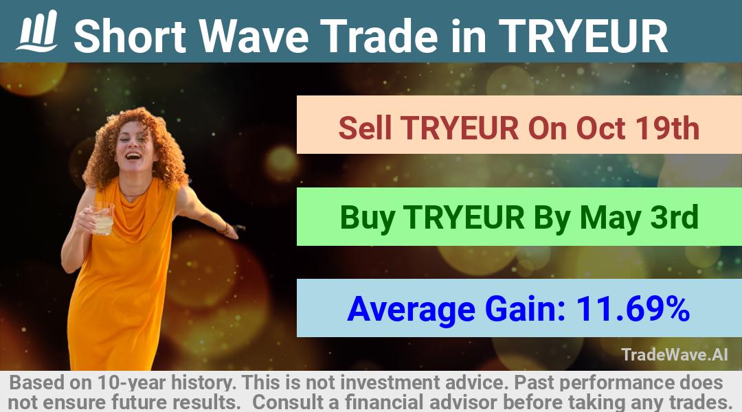 trade seasonals is a Seasonal Analytics Environment that helps inestors and traders find and analyze patterns based on time of the year. this is done by testing a date range for a financial instrument. Algoirthm also finds the top 10 opportunities daily. tradewave.ai