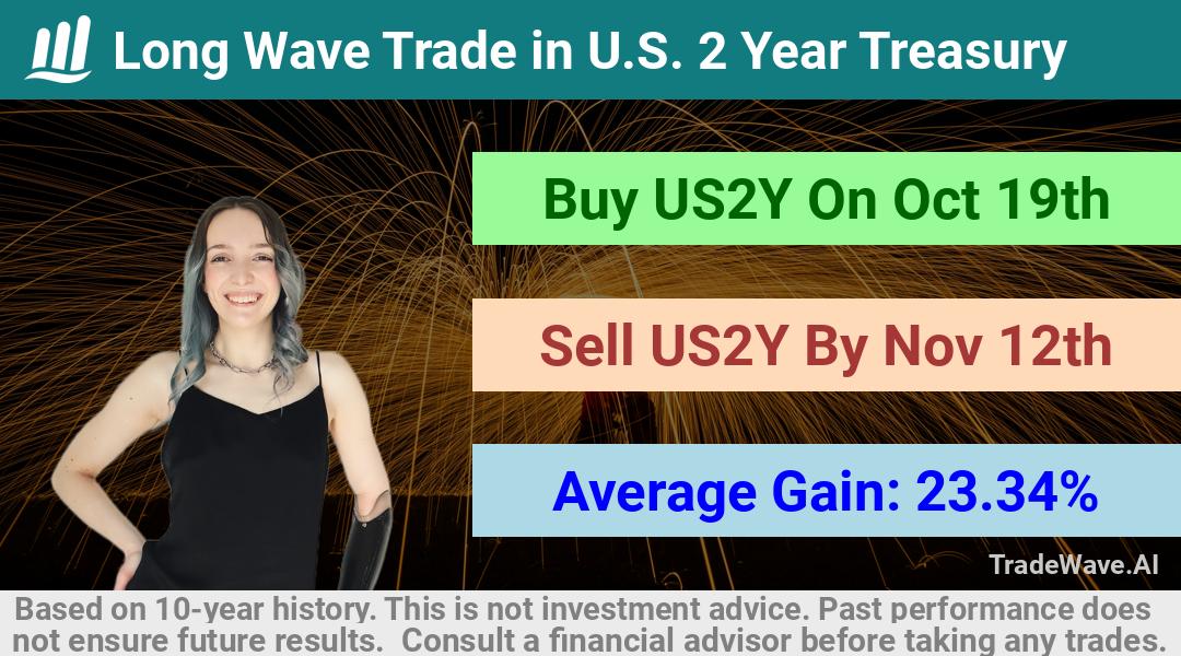 trade seasonals is a Seasonal Analytics Environment that helps inestors and traders find and analyze patterns based on time of the year. this is done by testing a date range for a financial instrument. Algoirthm also finds the top 10 opportunities daily. tradewave.ai