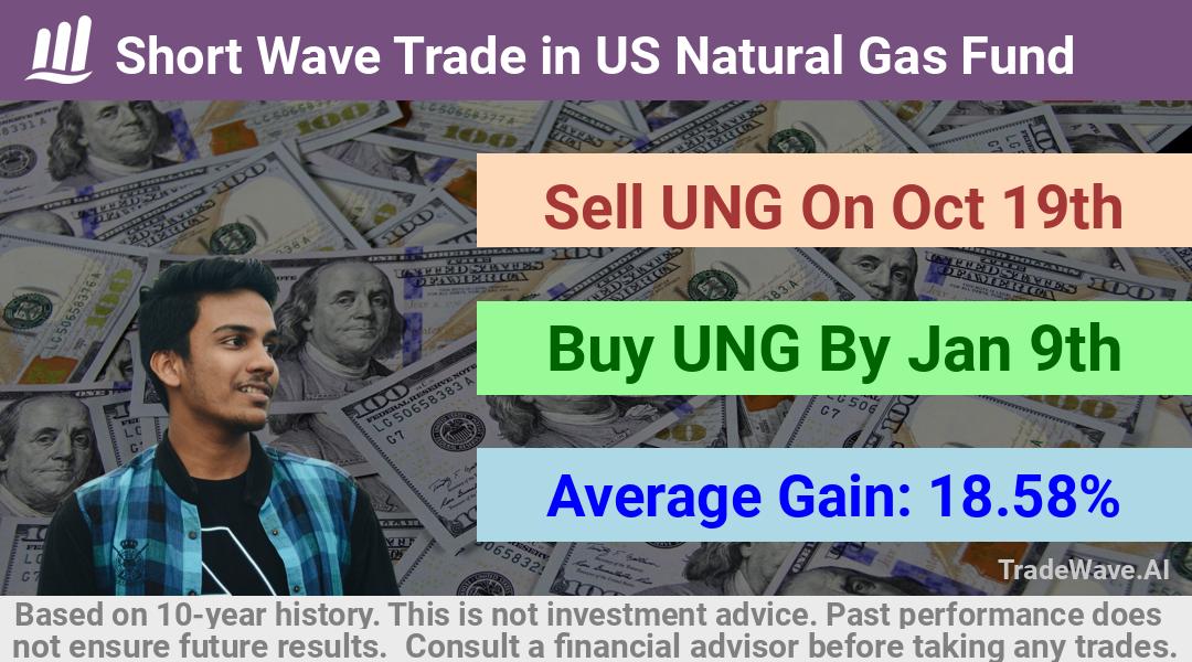 trade seasonals is a Seasonal Analytics Environment that helps inestors and traders find and analyze patterns based on time of the year. this is done by testing a date range for a financial instrument. Algoirthm also finds the top 10 opportunities daily. tradewave.ai