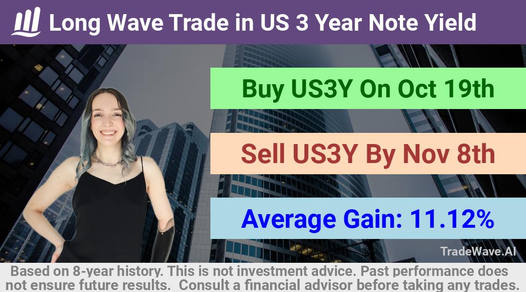 trade seasonals is a Seasonal Analytics Environment that helps inestors and traders find and analyze patterns based on time of the year. this is done by testing a date range for a financial instrument. Algoirthm also finds the top 10 opportunities daily. tradewave.ai