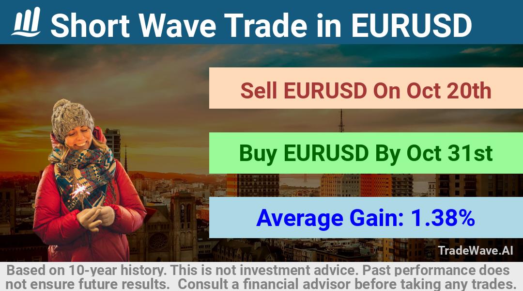 trade seasonals is a Seasonal Analytics Environment that helps inestors and traders find and analyze patterns based on time of the year. this is done by testing a date range for a financial instrument. Algoirthm also finds the top 10 opportunities daily. tradewave.ai