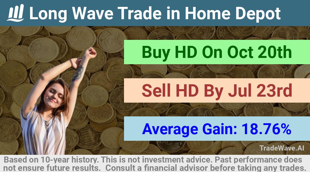 trade seasonals is a Seasonal Analytics Environment that helps inestors and traders find and analyze patterns based on time of the year. this is done by testing a date range for a financial instrument. Algoirthm also finds the top 10 opportunities daily. tradewave.ai