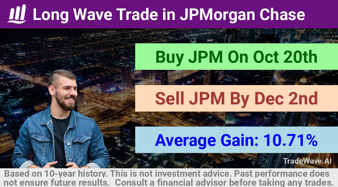 trade seasonals is a Seasonal Analytics Environment that helps inestors and traders find and analyze patterns based on time of the year. this is done by testing a date range for a financial instrument. Algoirthm also finds the top 10 opportunities daily. tradewave.ai