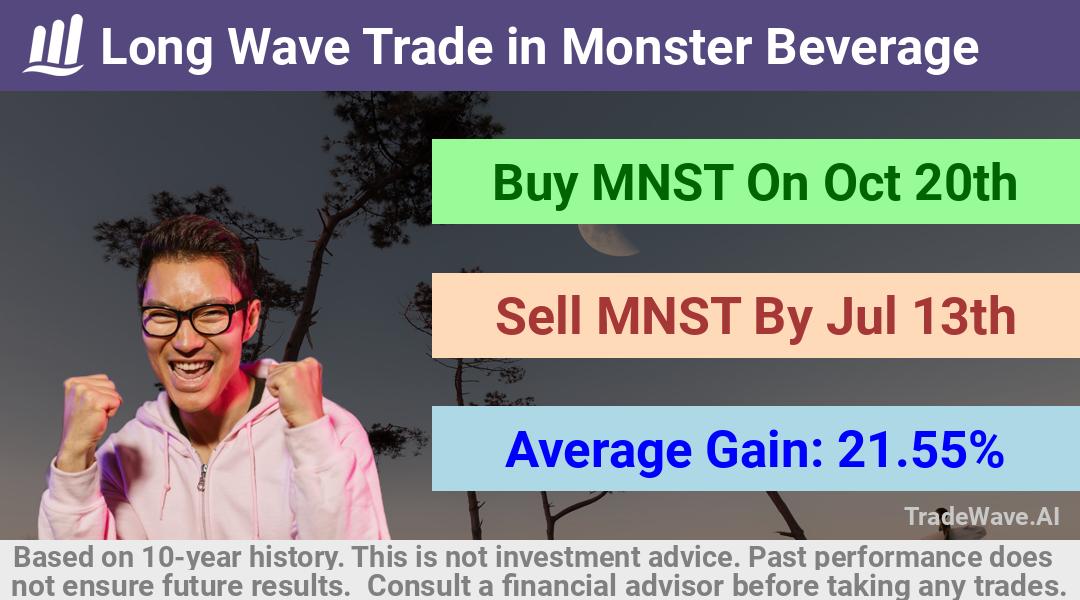 trade seasonals is a Seasonal Analytics Environment that helps inestors and traders find and analyze patterns based on time of the year. this is done by testing a date range for a financial instrument. Algoirthm also finds the top 10 opportunities daily. tradewave.ai