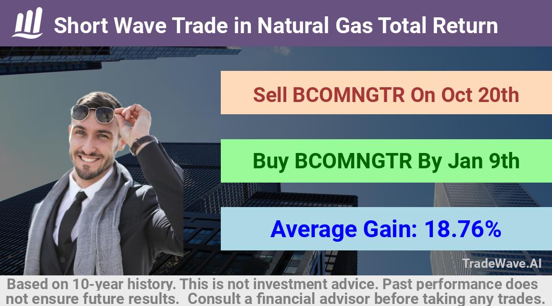 trade seasonals is a Seasonal Analytics Environment that helps inestors and traders find and analyze patterns based on time of the year. this is done by testing a date range for a financial instrument. Algoirthm also finds the top 10 opportunities daily. tradewave.ai