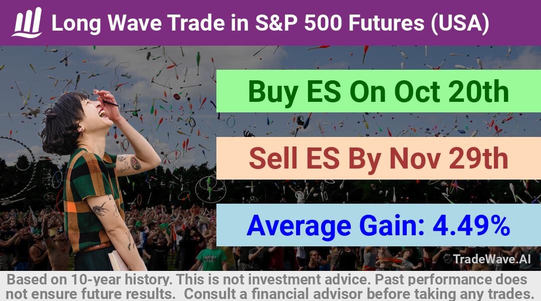 trade seasonals is a Seasonal Analytics Environment that helps inestors and traders find and analyze patterns based on time of the year. this is done by testing a date range for a financial instrument. Algoirthm also finds the top 10 opportunities daily. tradewave.ai