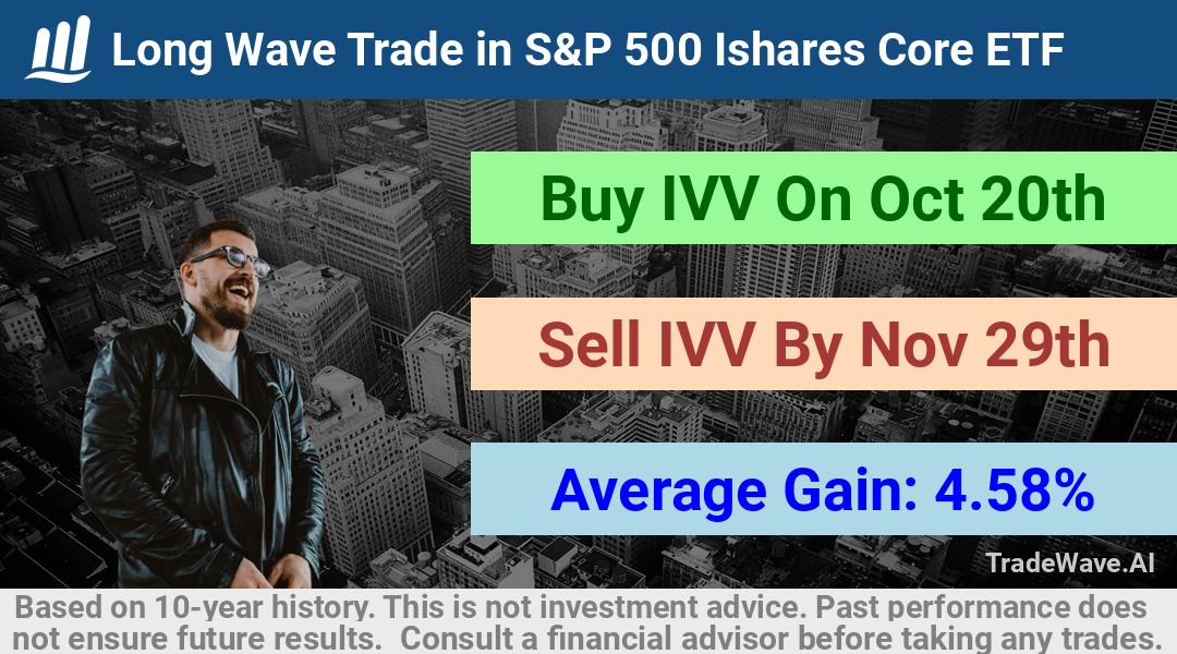 trade seasonals is a Seasonal Analytics Environment that helps inestors and traders find and analyze patterns based on time of the year. this is done by testing a date range for a financial instrument. Algoirthm also finds the top 10 opportunities daily. tradewave.ai