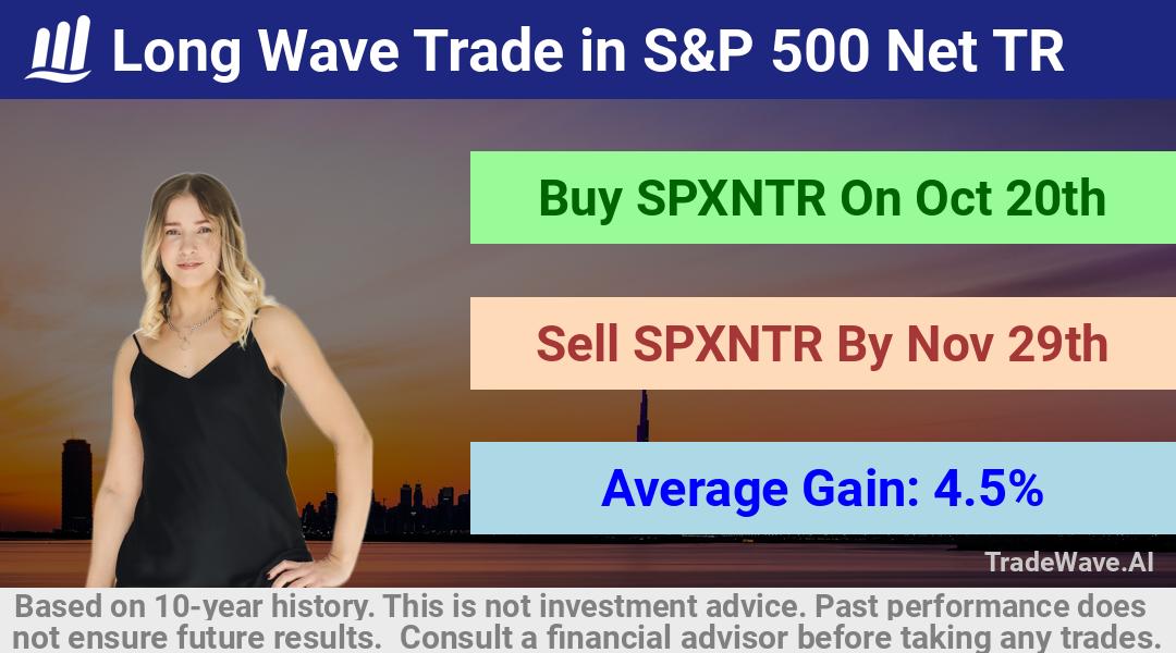 trade seasonals is a Seasonal Analytics Environment that helps inestors and traders find and analyze patterns based on time of the year. this is done by testing a date range for a financial instrument. Algoirthm also finds the top 10 opportunities daily. tradewave.ai