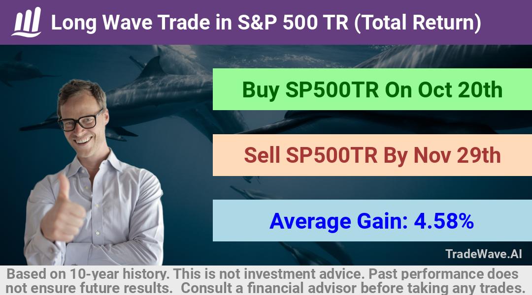 trade seasonals is a Seasonal Analytics Environment that helps inestors and traders find and analyze patterns based on time of the year. this is done by testing a date range for a financial instrument. Algoirthm also finds the top 10 opportunities daily. tradewave.ai