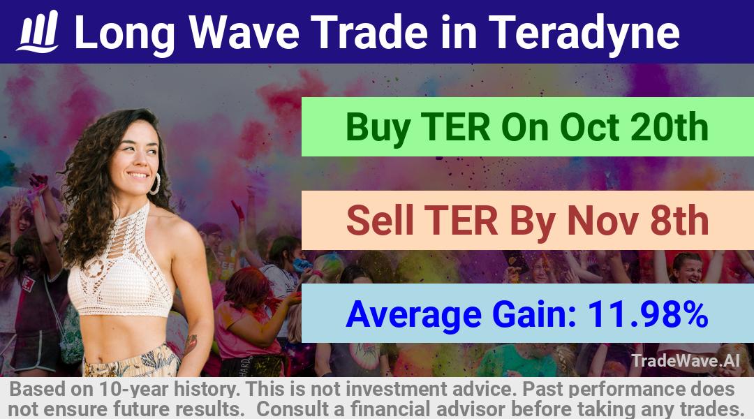 trade seasonals is a Seasonal Analytics Environment that helps inestors and traders find and analyze patterns based on time of the year. this is done by testing a date range for a financial instrument. Algoirthm also finds the top 10 opportunities daily. tradewave.ai