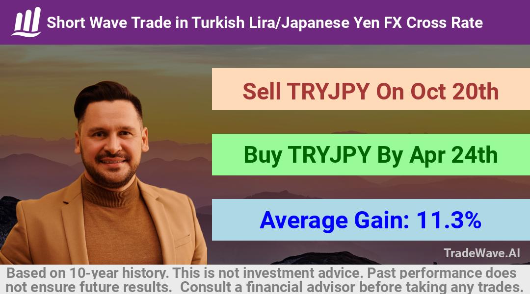 trade seasonals is a Seasonal Analytics Environment that helps inestors and traders find and analyze patterns based on time of the year. this is done by testing a date range for a financial instrument. Algoirthm also finds the top 10 opportunities daily. tradewave.ai