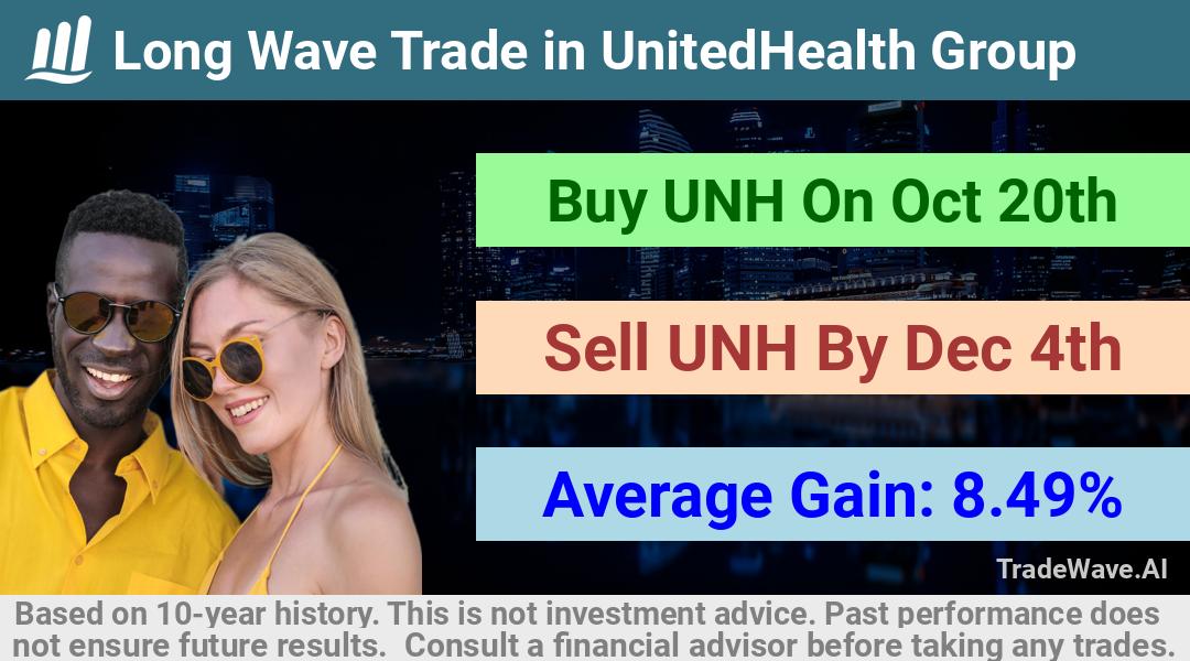 trade seasonals is a Seasonal Analytics Environment that helps inestors and traders find and analyze patterns based on time of the year. this is done by testing a date range for a financial instrument. Algoirthm also finds the top 10 opportunities daily. tradewave.ai