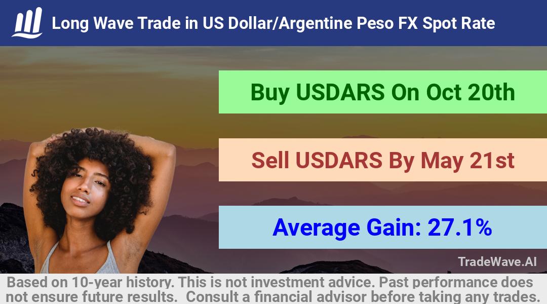 trade seasonals is a Seasonal Analytics Environment that helps inestors and traders find and analyze patterns based on time of the year. this is done by testing a date range for a financial instrument. Algoirthm also finds the top 10 opportunities daily. tradewave.ai