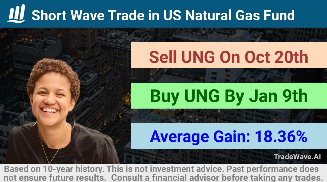 trade seasonals is a Seasonal Analytics Environment that helps inestors and traders find and analyze patterns based on time of the year. this is done by testing a date range for a financial instrument. Algoirthm also finds the top 10 opportunities daily. tradewave.ai