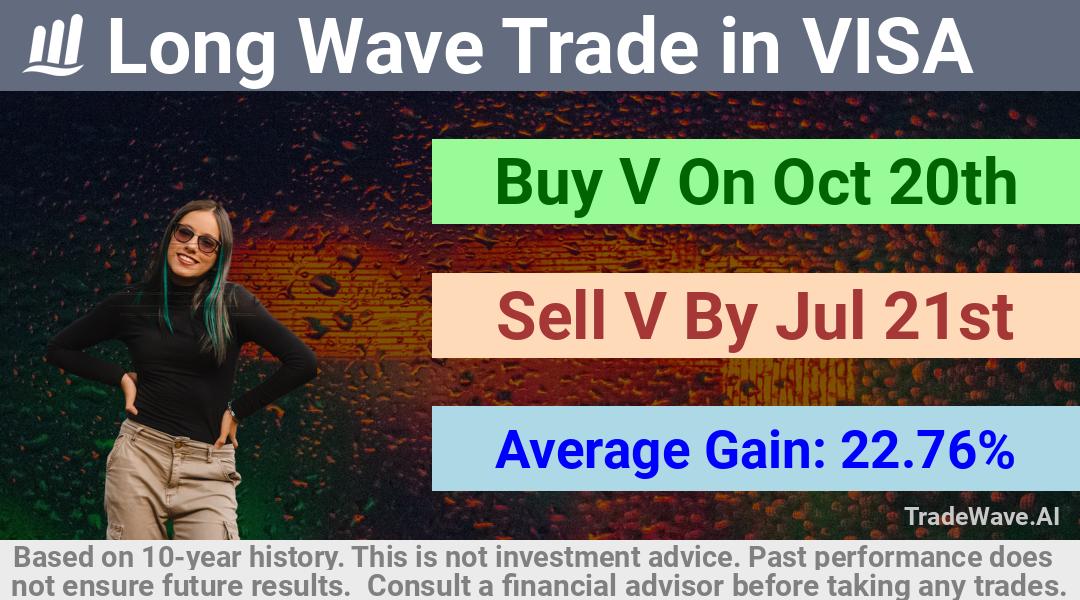 trade seasonals is a Seasonal Analytics Environment that helps inestors and traders find and analyze patterns based on time of the year. this is done by testing a date range for a financial instrument. Algoirthm also finds the top 10 opportunities daily. tradewave.ai