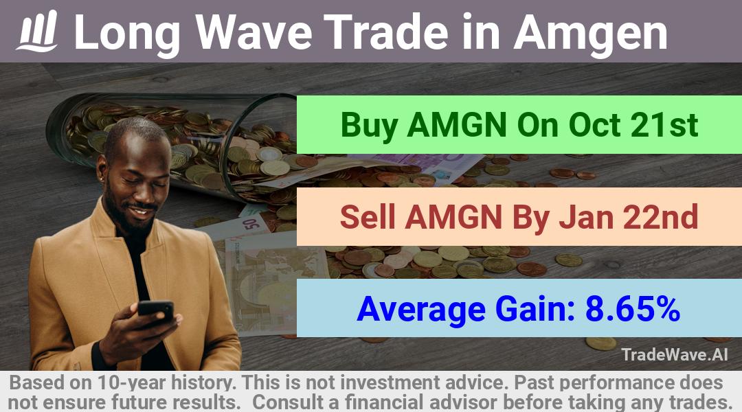 trade seasonals is a Seasonal Analytics Environment that helps inestors and traders find and analyze patterns based on time of the year. this is done by testing a date range for a financial instrument. Algoirthm also finds the top 10 opportunities daily. tradewave.ai