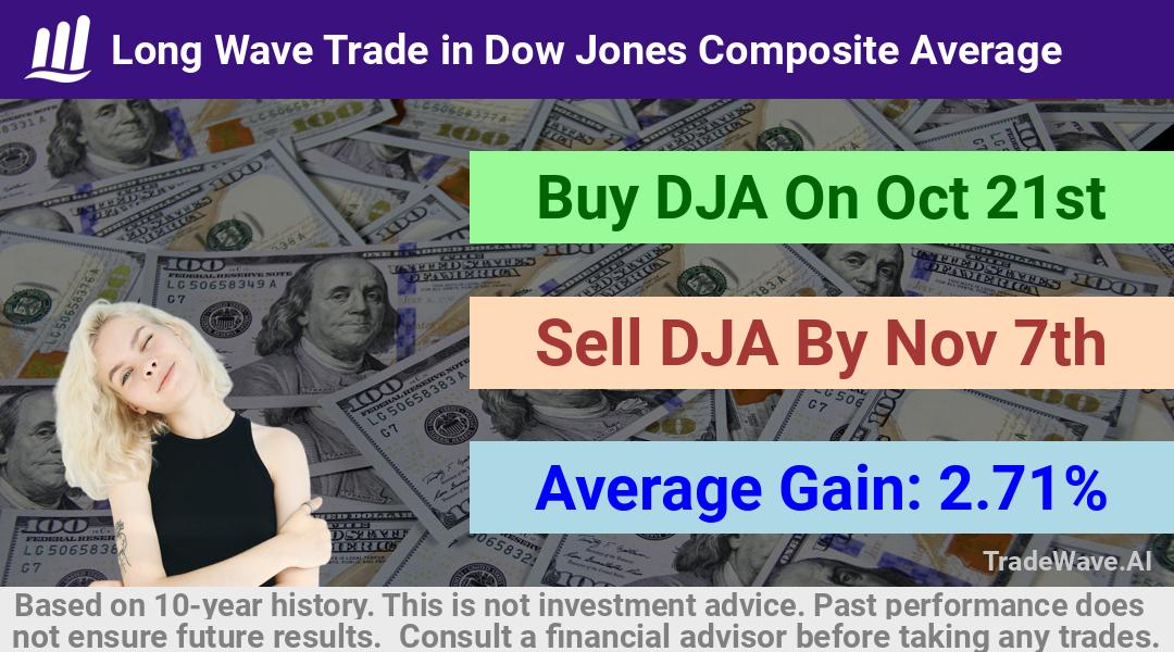 trade seasonals is a Seasonal Analytics Environment that helps inestors and traders find and analyze patterns based on time of the year. this is done by testing a date range for a financial instrument. Algoirthm also finds the top 10 opportunities daily. tradewave.ai