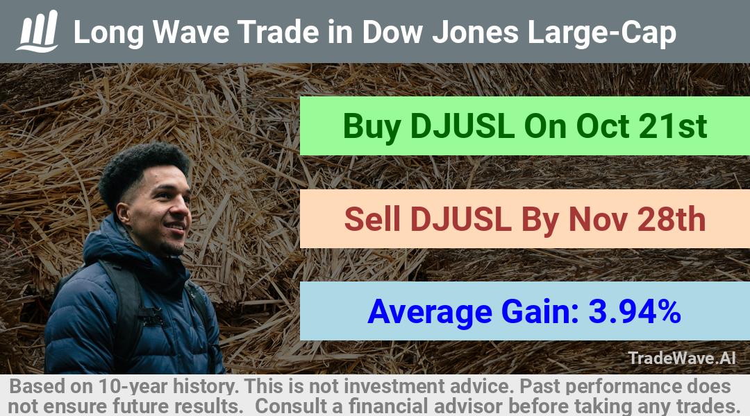 trade seasonals is a Seasonal Analytics Environment that helps inestors and traders find and analyze patterns based on time of the year. this is done by testing a date range for a financial instrument. Algoirthm also finds the top 10 opportunities daily. tradewave.ai