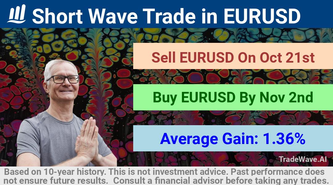 trade seasonals is a Seasonal Analytics Environment that helps inestors and traders find and analyze patterns based on time of the year. this is done by testing a date range for a financial instrument. Algoirthm also finds the top 10 opportunities daily. tradewave.ai