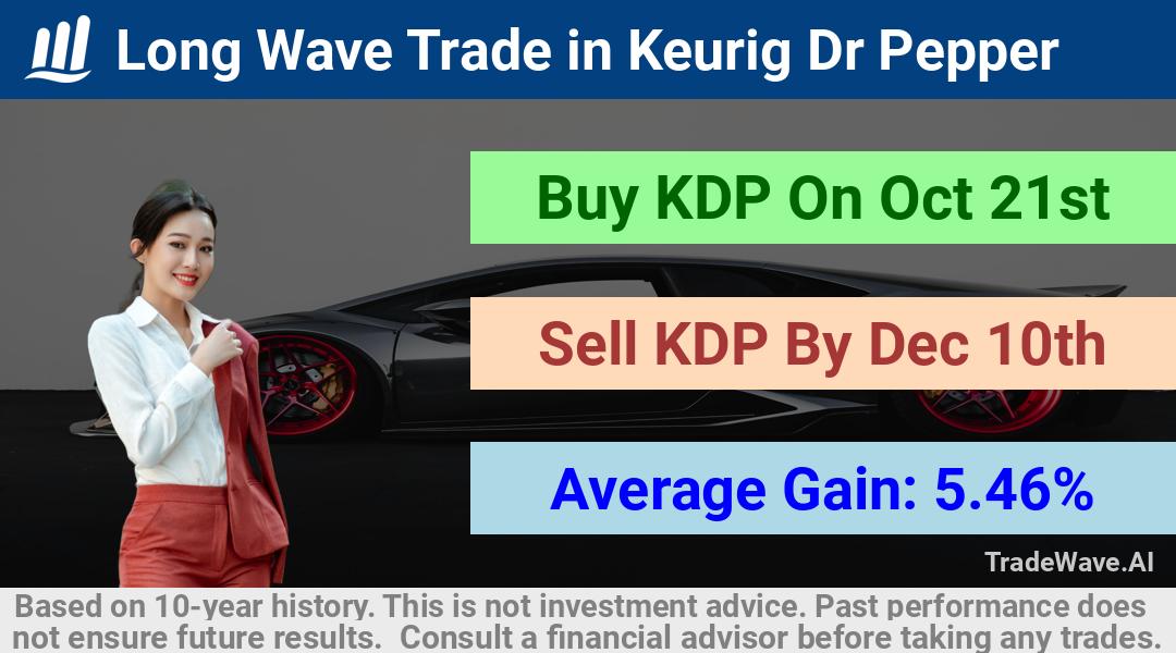 trade seasonals is a Seasonal Analytics Environment that helps inestors and traders find and analyze patterns based on time of the year. this is done by testing a date range for a financial instrument. Algoirthm also finds the top 10 opportunities daily. tradewave.ai