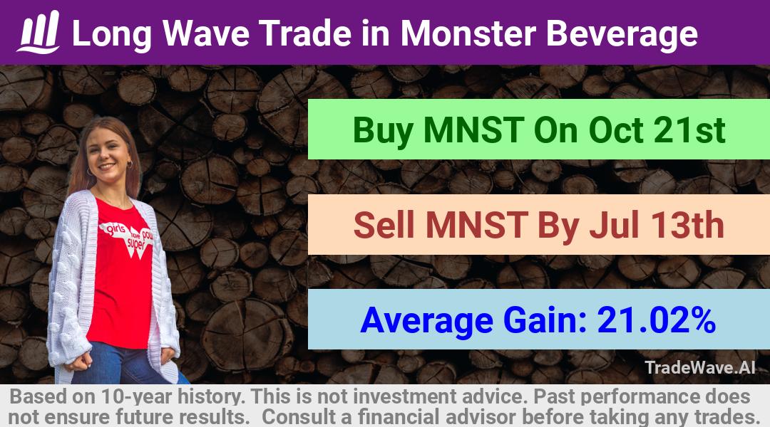 trade seasonals is a Seasonal Analytics Environment that helps inestors and traders find and analyze patterns based on time of the year. this is done by testing a date range for a financial instrument. Algoirthm also finds the top 10 opportunities daily. tradewave.ai