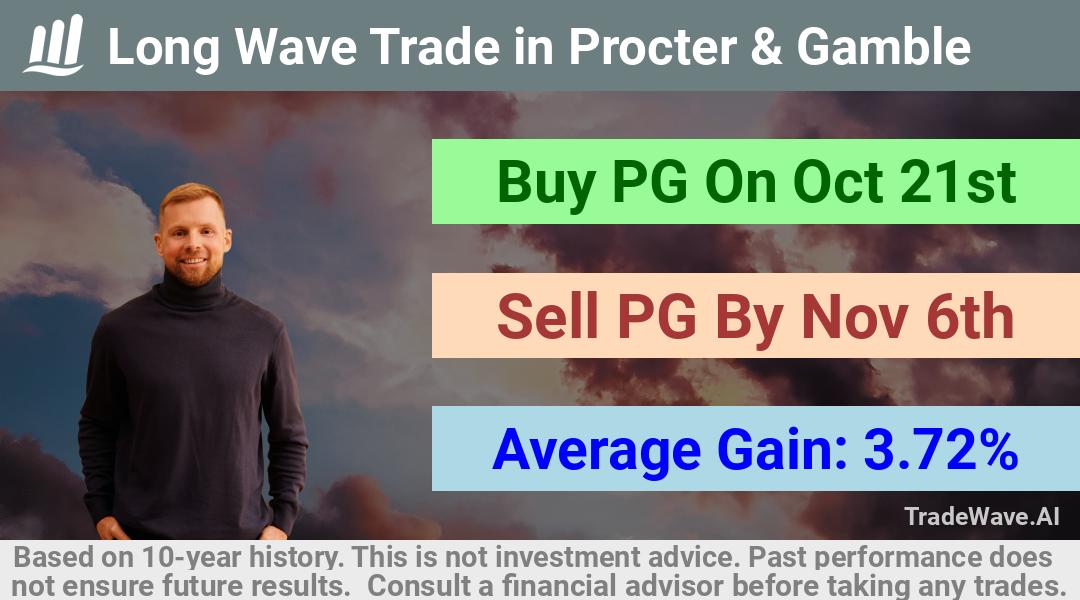 trade seasonals is a Seasonal Analytics Environment that helps inestors and traders find and analyze patterns based on time of the year. this is done by testing a date range for a financial instrument. Algoirthm also finds the top 10 opportunities daily. tradewave.ai