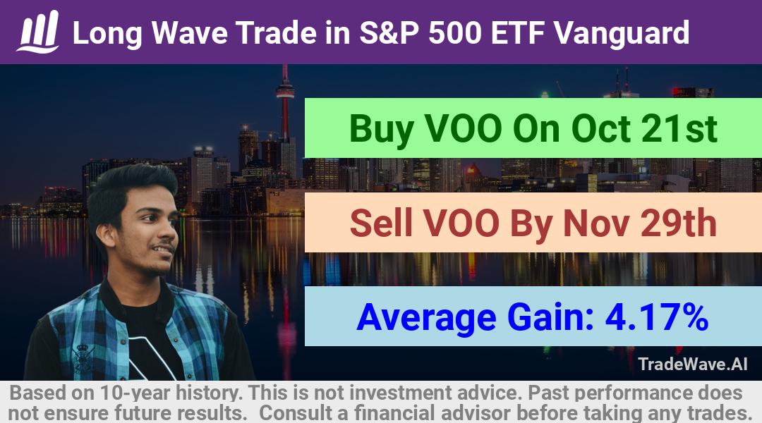 trade seasonals is a Seasonal Analytics Environment that helps inestors and traders find and analyze patterns based on time of the year. this is done by testing a date range for a financial instrument. Algoirthm also finds the top 10 opportunities daily. tradewave.ai