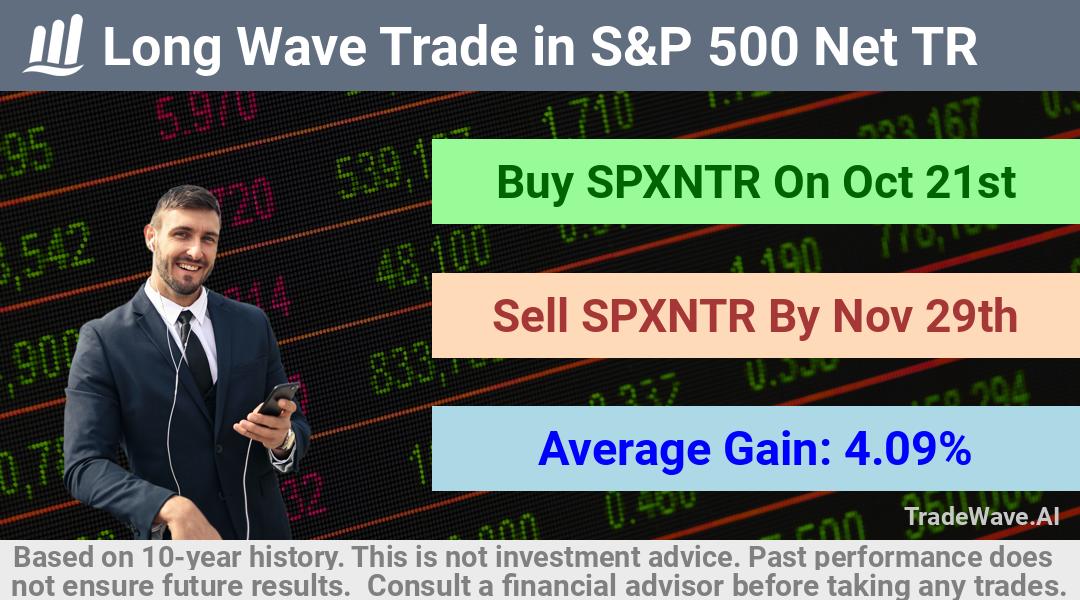 trade seasonals is a Seasonal Analytics Environment that helps inestors and traders find and analyze patterns based on time of the year. this is done by testing a date range for a financial instrument. Algoirthm also finds the top 10 opportunities daily. tradewave.ai