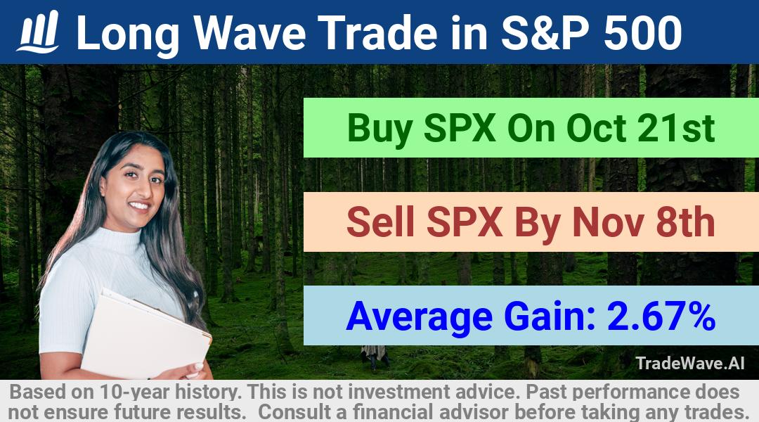 trade seasonals is a Seasonal Analytics Environment that helps inestors and traders find and analyze patterns based on time of the year. this is done by testing a date range for a financial instrument. Algoirthm also finds the top 10 opportunities daily. tradewave.ai