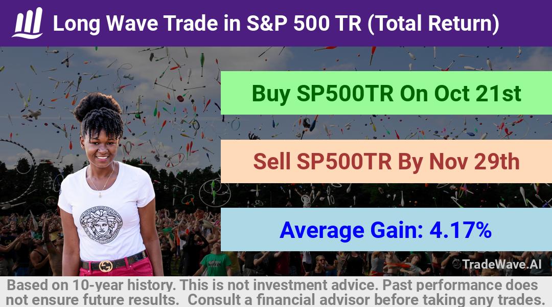 trade seasonals is a Seasonal Analytics Environment that helps inestors and traders find and analyze patterns based on time of the year. this is done by testing a date range for a financial instrument. Algoirthm also finds the top 10 opportunities daily. tradewave.ai