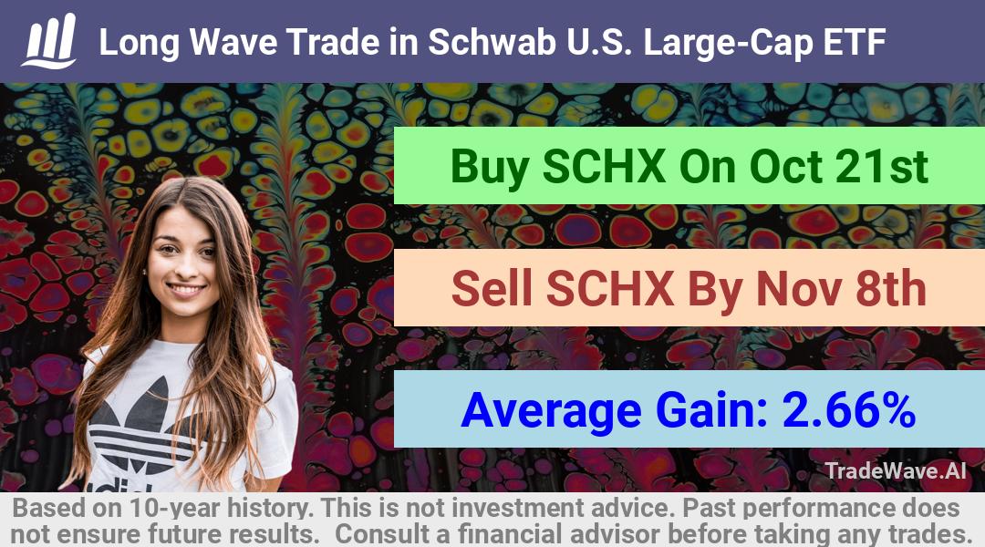 trade seasonals is a Seasonal Analytics Environment that helps inestors and traders find and analyze patterns based on time of the year. this is done by testing a date range for a financial instrument. Algoirthm also finds the top 10 opportunities daily. tradewave.ai