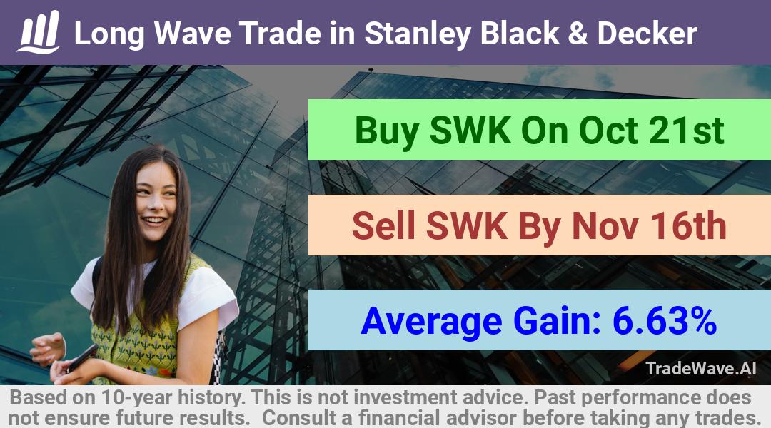 trade seasonals is a Seasonal Analytics Environment that helps inestors and traders find and analyze patterns based on time of the year. this is done by testing a date range for a financial instrument. Algoirthm also finds the top 10 opportunities daily. tradewave.ai