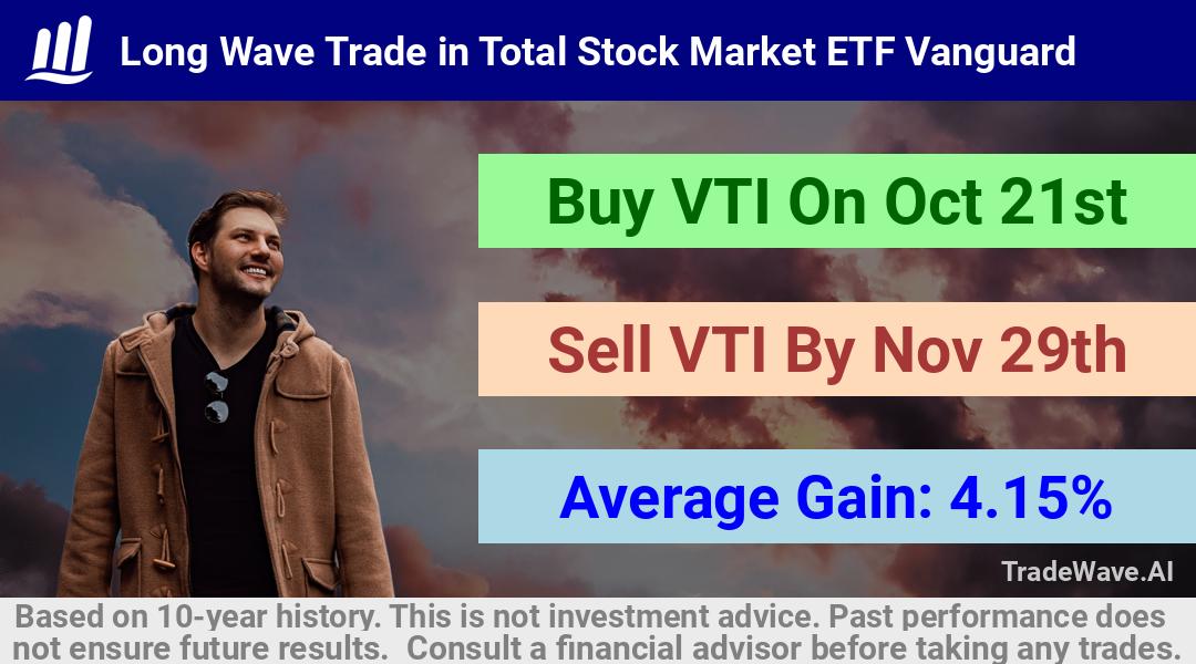 trade seasonals is a Seasonal Analytics Environment that helps inestors and traders find and analyze patterns based on time of the year. this is done by testing a date range for a financial instrument. Algoirthm also finds the top 10 opportunities daily. tradewave.ai