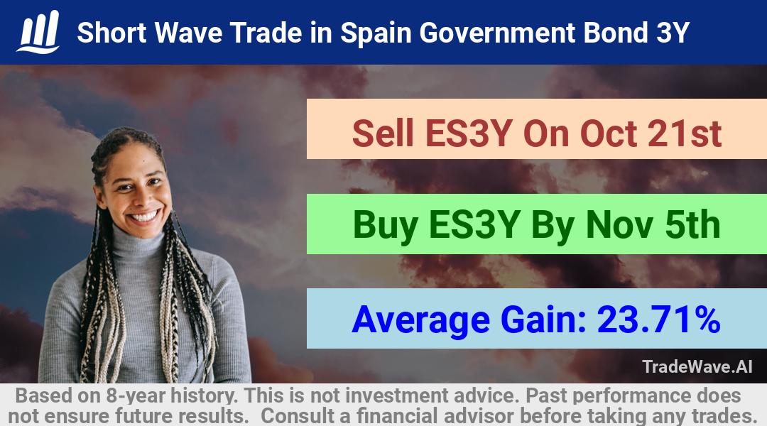 trade seasonals is a Seasonal Analytics Environment that helps inestors and traders find and analyze patterns based on time of the year. this is done by testing a date range for a financial instrument. Algoirthm also finds the top 10 opportunities daily. tradewave.ai