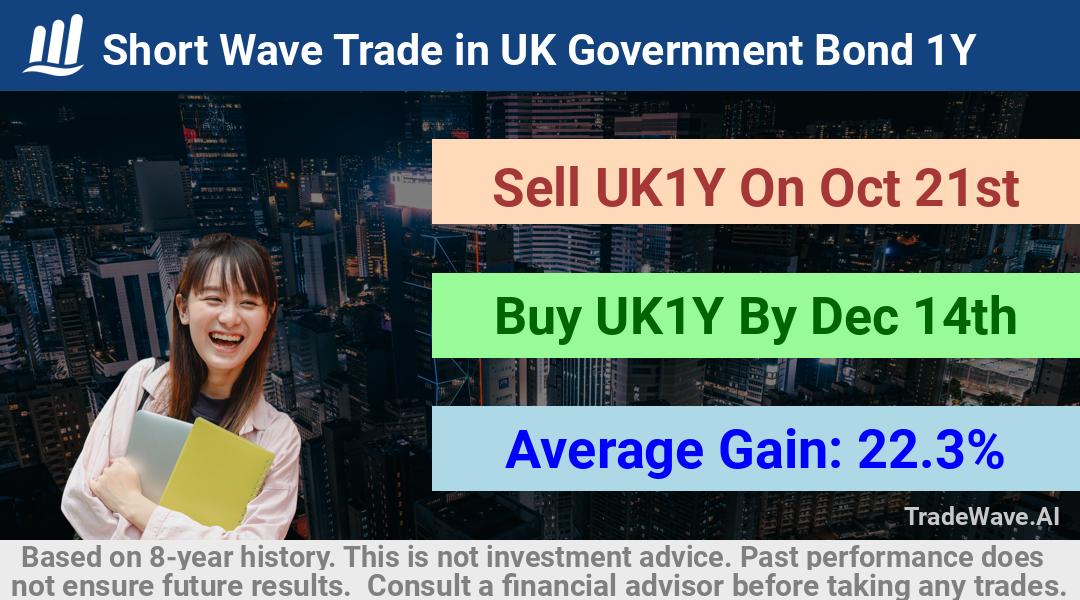 trade seasonals is a Seasonal Analytics Environment that helps inestors and traders find and analyze patterns based on time of the year. this is done by testing a date range for a financial instrument. Algoirthm also finds the top 10 opportunities daily. tradewave.ai