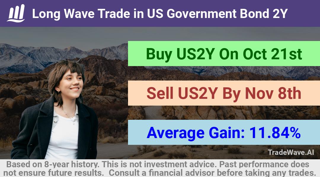 trade seasonals is a Seasonal Analytics Environment that helps inestors and traders find and analyze patterns based on time of the year. this is done by testing a date range for a financial instrument. Algoirthm also finds the top 10 opportunities daily. tradewave.ai