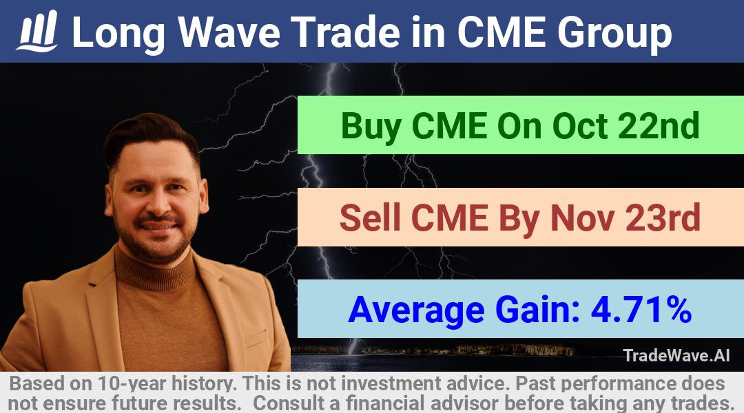 trade seasonals is a Seasonal Analytics Environment that helps inestors and traders find and analyze patterns based on time of the year. this is done by testing a date range for a financial instrument. Algoirthm also finds the top 10 opportunities daily. tradewave.ai