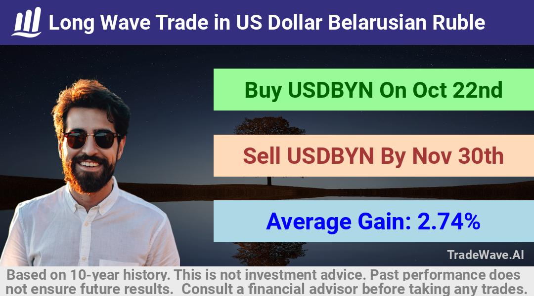 trade seasonals is a Seasonal Analytics Environment that helps inestors and traders find and analyze patterns based on time of the year. this is done by testing a date range for a financial instrument. Algoirthm also finds the top 10 opportunities daily. tradewave.ai