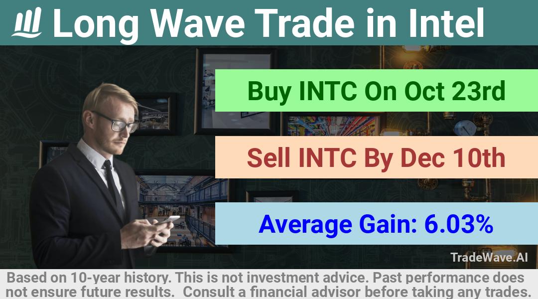 trade seasonals is a Seasonal Analytics Environment that helps inestors and traders find and analyze patterns based on time of the year. this is done by testing a date range for a financial instrument. Algoirthm also finds the top 10 opportunities daily. tradewave.ai