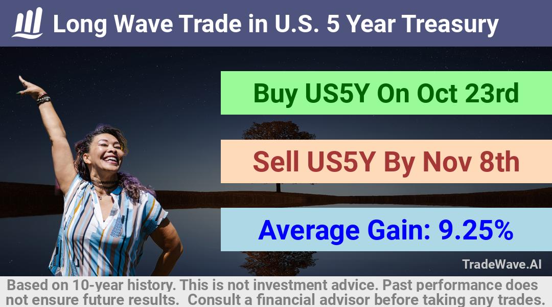 trade seasonals is a Seasonal Analytics Environment that helps inestors and traders find and analyze patterns based on time of the year. this is done by testing a date range for a financial instrument. Algoirthm also finds the top 10 opportunities daily. tradewave.ai