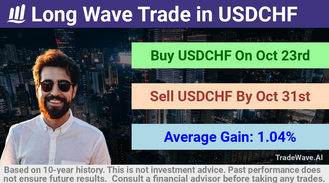 trade seasonals is a Seasonal Analytics Environment that helps inestors and traders find and analyze patterns based on time of the year. this is done by testing a date range for a financial instrument. Algoirthm also finds the top 10 opportunities daily. tradewave.ai