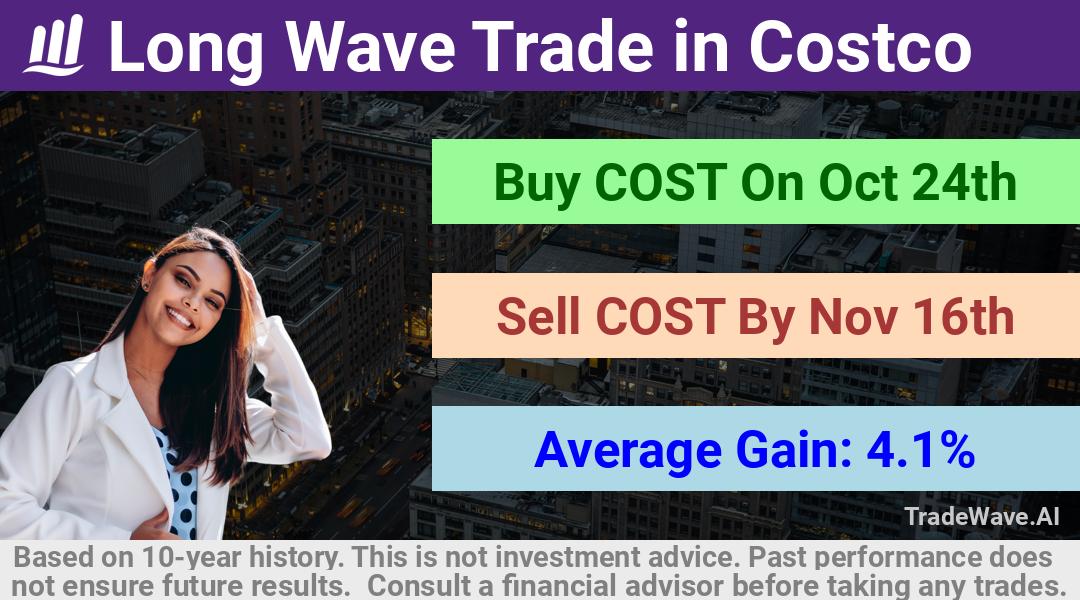 trade seasonals is a Seasonal Analytics Environment that helps inestors and traders find and analyze patterns based on time of the year. this is done by testing a date range for a financial instrument. Algoirthm also finds the top 10 opportunities daily. tradewave.ai