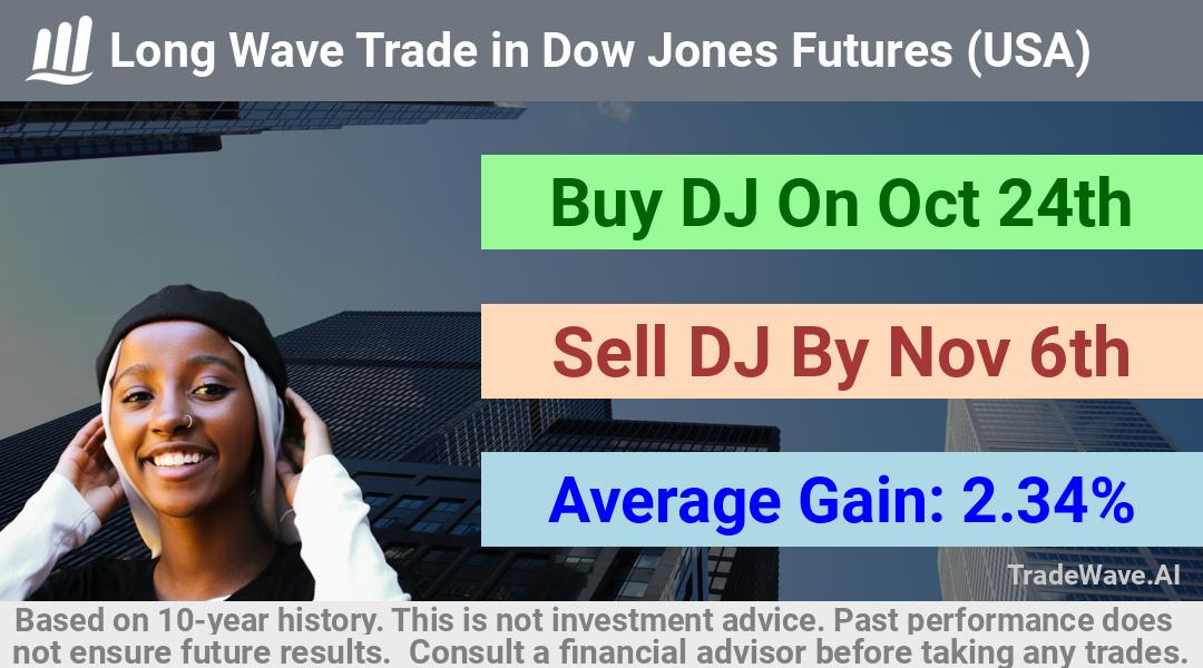 trade seasonals is a Seasonal Analytics Environment that helps inestors and traders find and analyze patterns based on time of the year. this is done by testing a date range for a financial instrument. Algoirthm also finds the top 10 opportunities daily. tradewave.ai