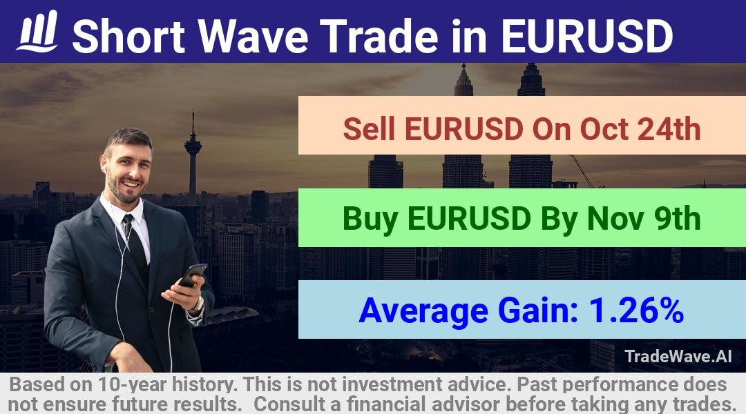 trade seasonals is a Seasonal Analytics Environment that helps inestors and traders find and analyze patterns based on time of the year. this is done by testing a date range for a financial instrument. Algoirthm also finds the top 10 opportunities daily. tradewave.ai