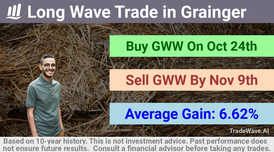 trade seasonals is a Seasonal Analytics Environment that helps inestors and traders find and analyze patterns based on time of the year. this is done by testing a date range for a financial instrument. Algoirthm also finds the top 10 opportunities daily. tradewave.ai