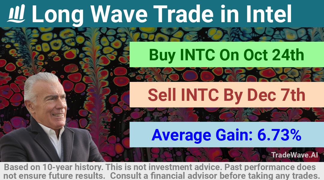 trade seasonals is a Seasonal Analytics Environment that helps inestors and traders find and analyze patterns based on time of the year. this is done by testing a date range for a financial instrument. Algoirthm also finds the top 10 opportunities daily. tradewave.ai